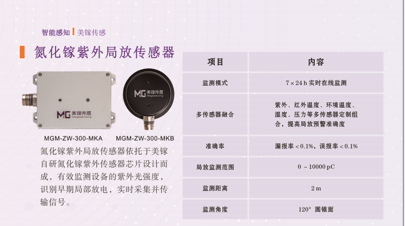 氮化镓紫外局放传感器